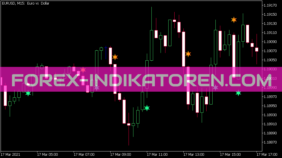 Indicateur Sig V1 pour MT5