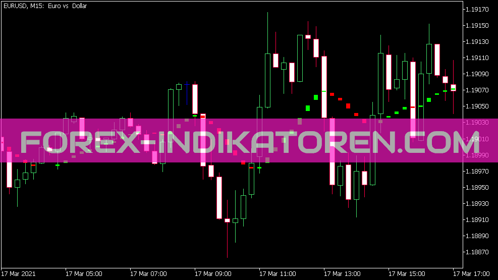 I-Sadukey V1 Indicator untuk MT5