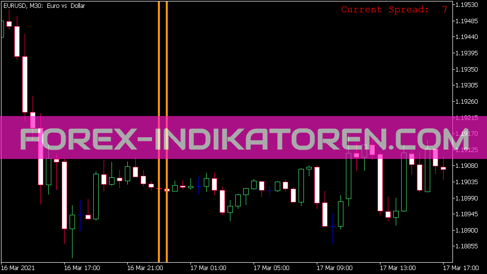 MT5 için I Spread Göstergesi