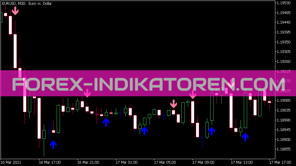 I Stoch Composter Alert Indicator für MT5