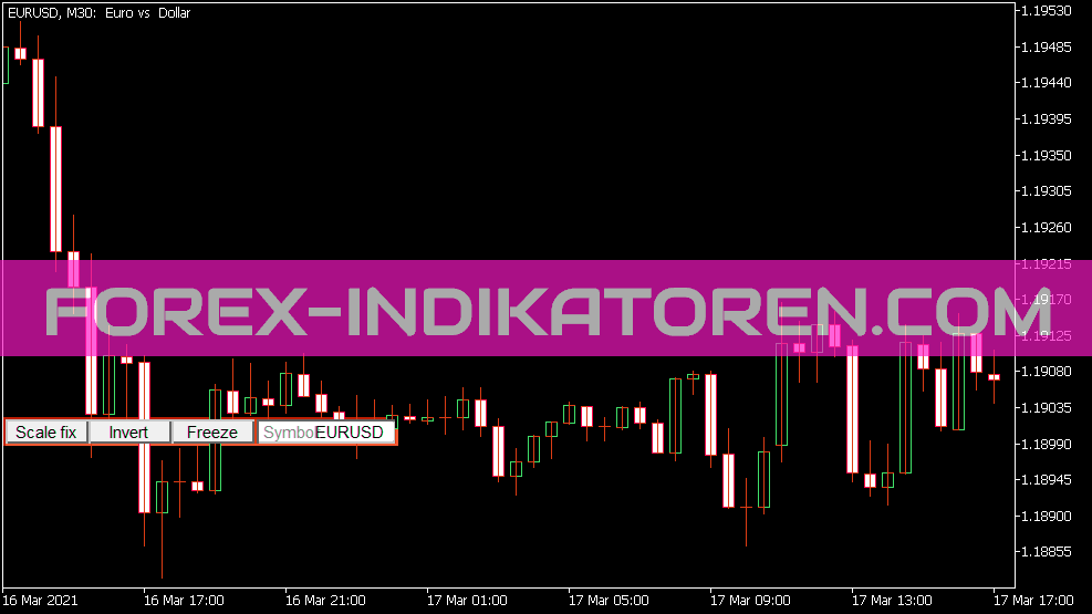 Indicador de símbolo I para MT5