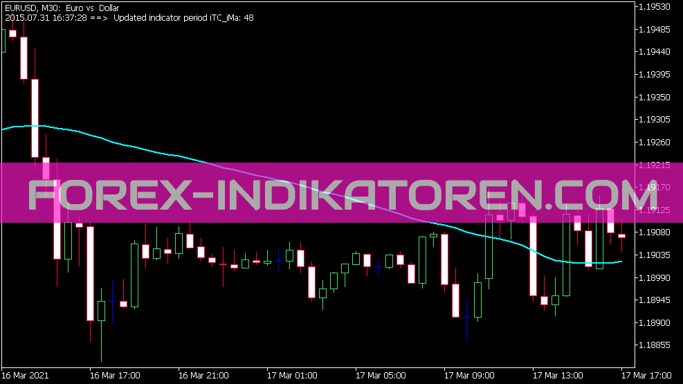 I Tc MA Indicador para MT5