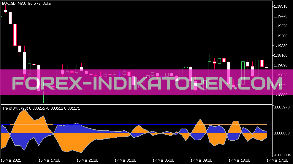 I Indicador JMA de tendência para MT5