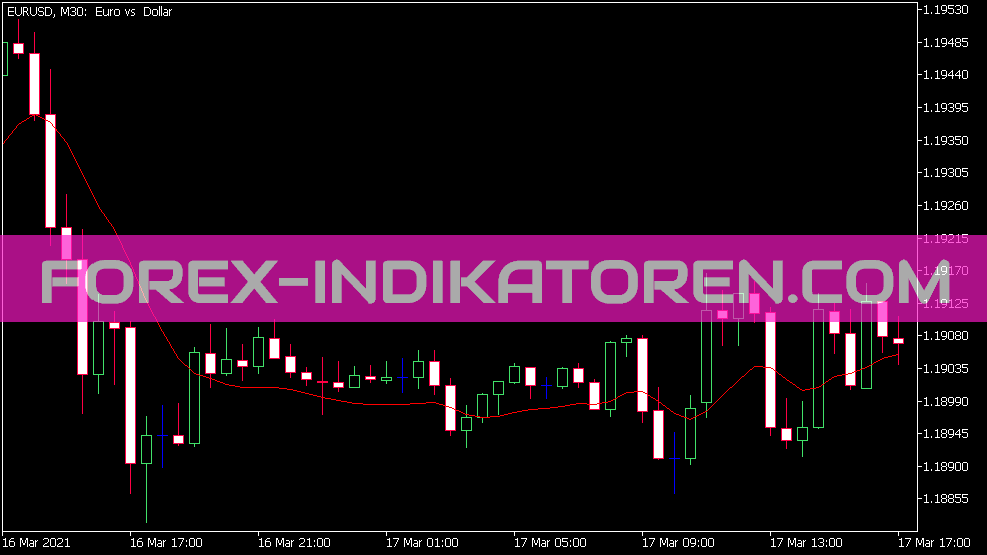 Indicador MA de tendencia I para MT5