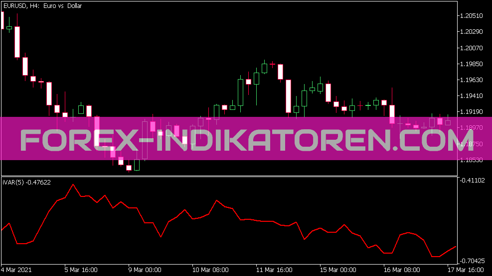 I VAR Indicator für MT5