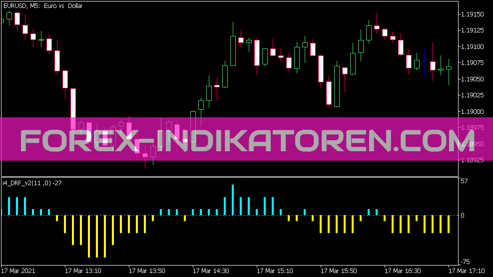 I4 Drf V2 Indikator für MT5