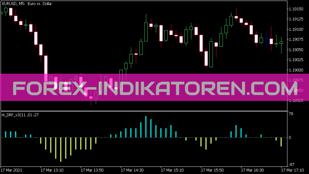 Indicador i4 DRF V3 para MT5