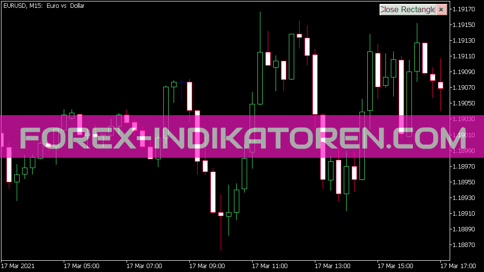 ID Close Rectangle Indikator