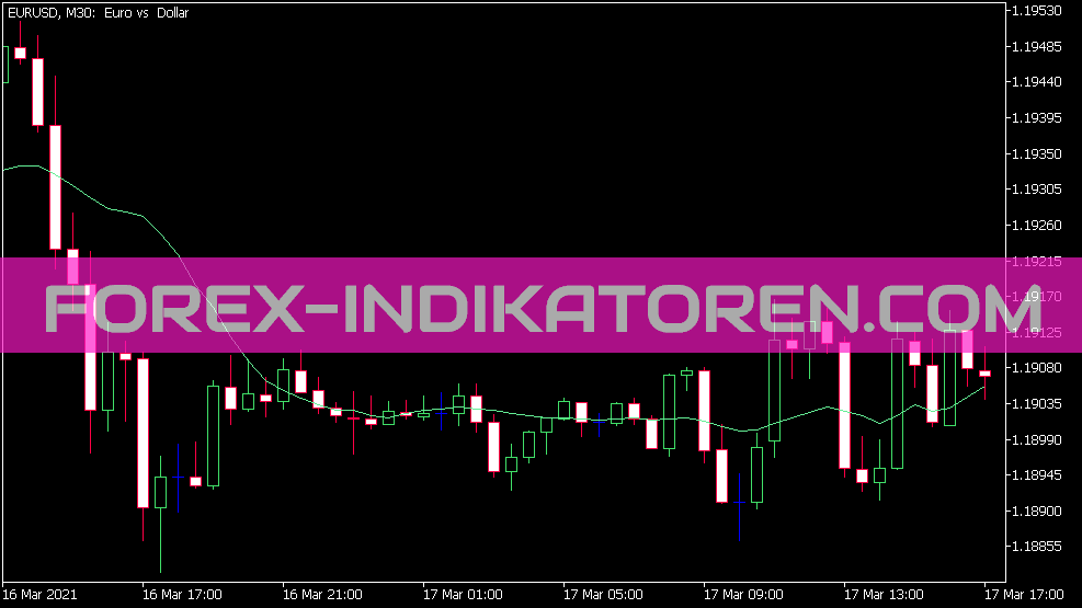 Indicador ID WMA para MT5