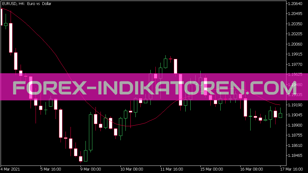 Indicador Ilrs MA para MT5