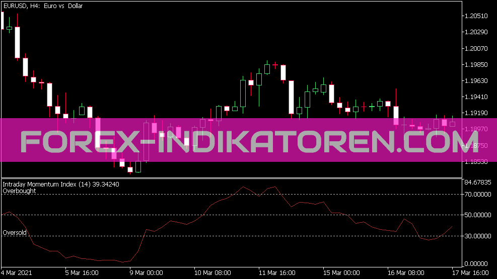 Indicador Imi para MT5