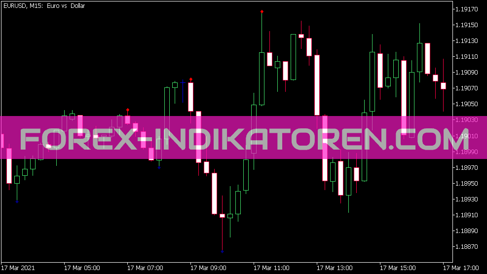 Indicador de extremidades importantes para MT5