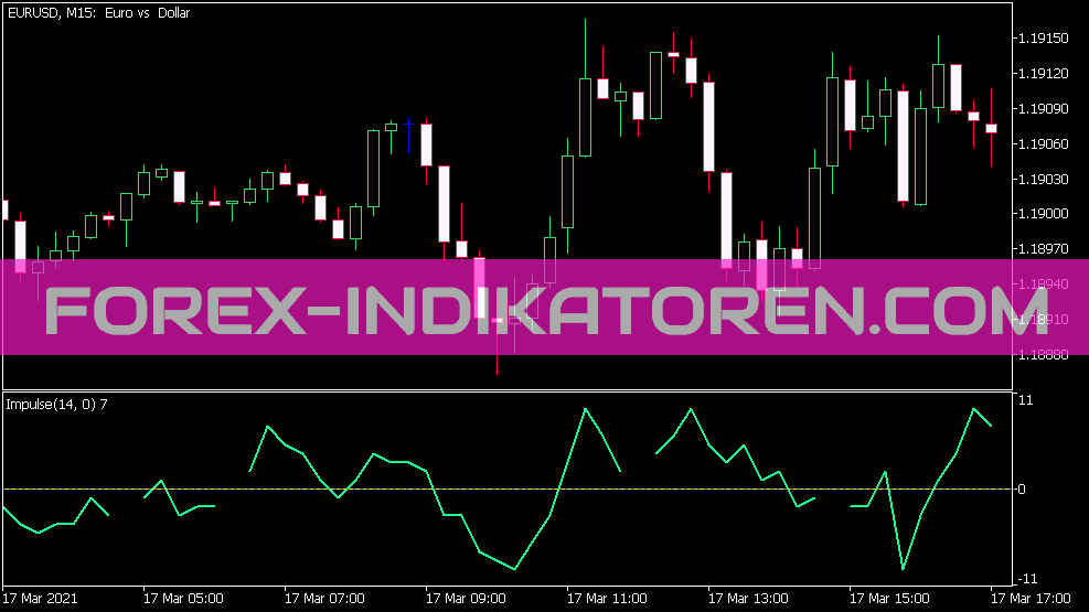 Impulse indicator for MT5