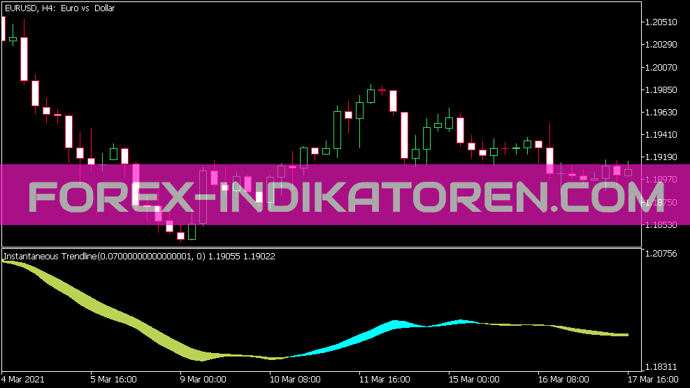 Inst Trend Indicator für MT5