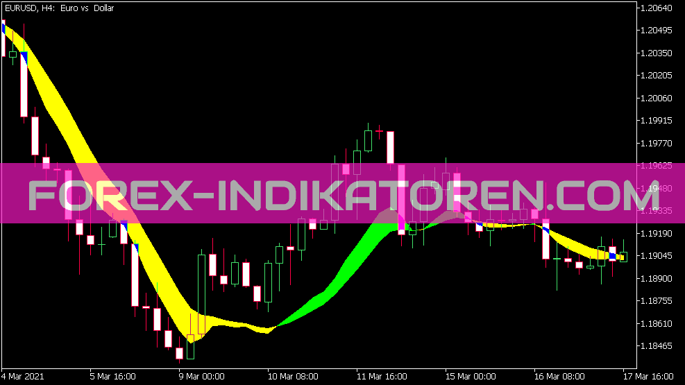 Indikator penapis trend seketika für MT5