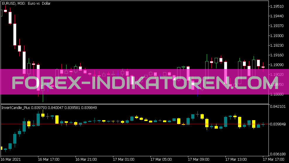 Invert Candle Plus Indikator für MT5