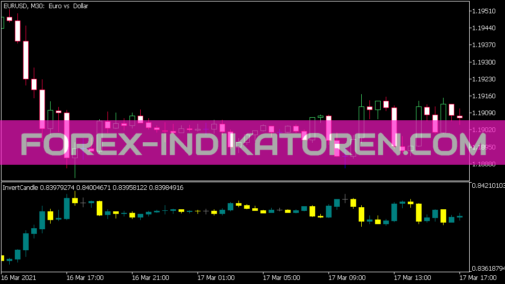 Invert Candle Indikator für MT5