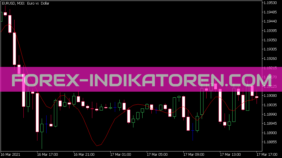 It indicator for MT5