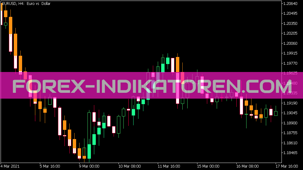 J Brain Trend Indicator for MT5