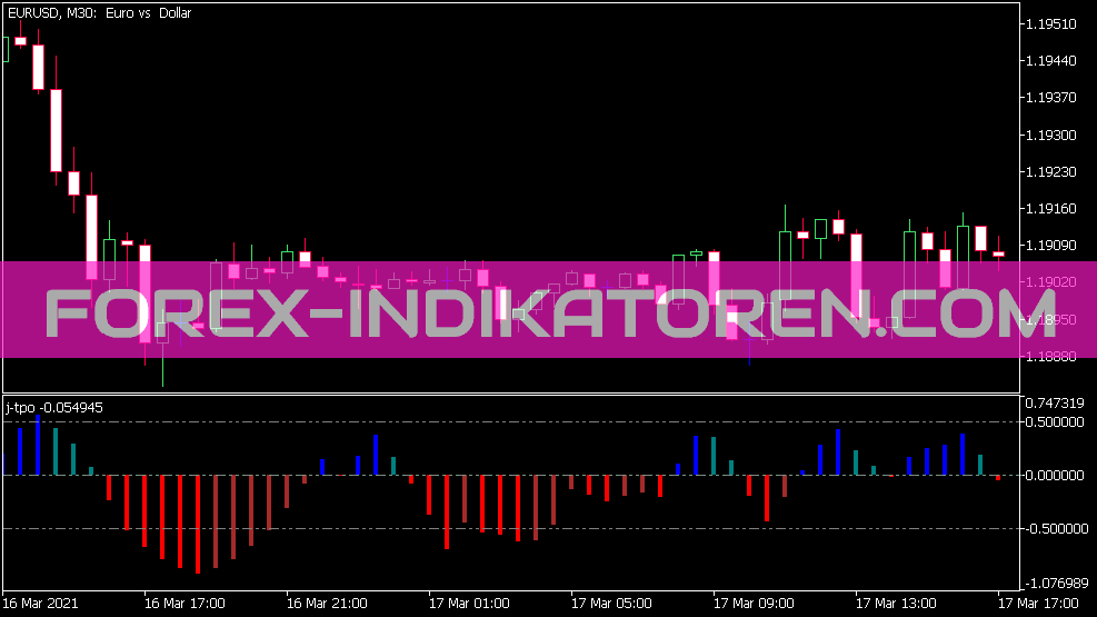 Indicador J TPO para MT5