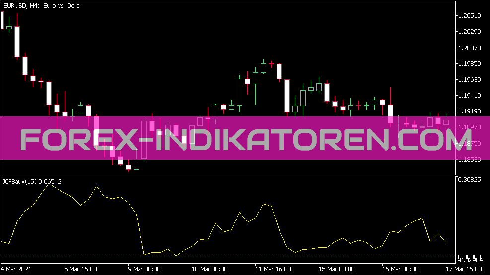 JCF Baux indicator for MT5