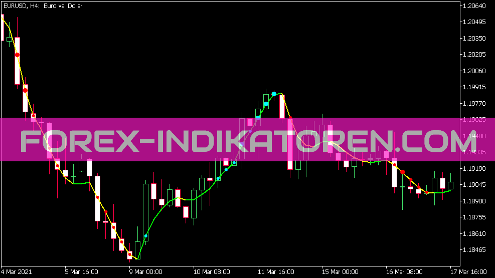 JMA StdDev Indicator for MT5