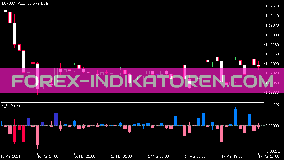 Indicador K Up Down para MT5