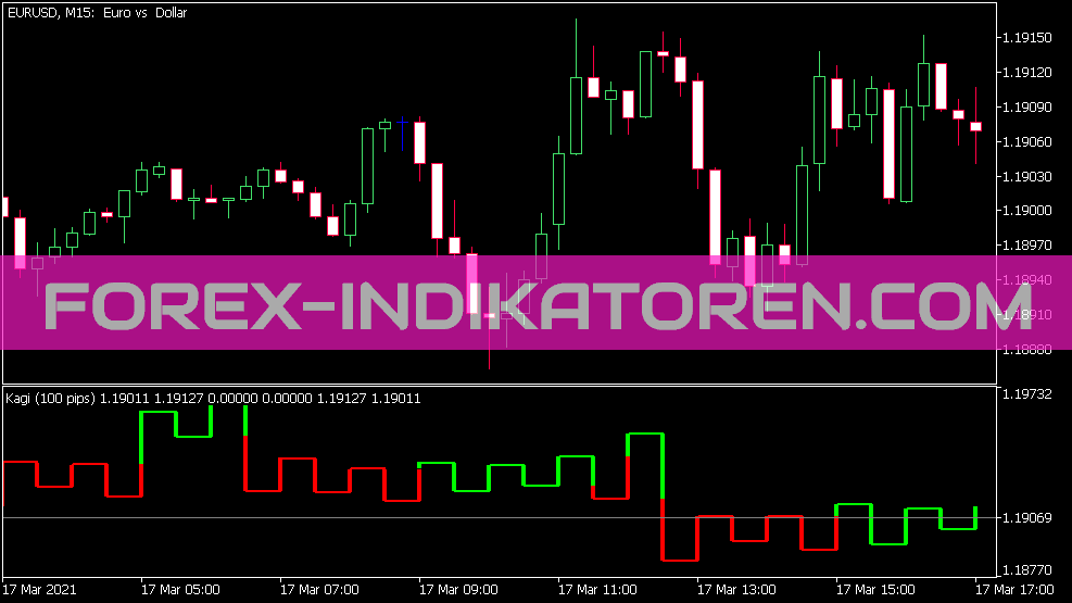 Indicador Kagi para MT5