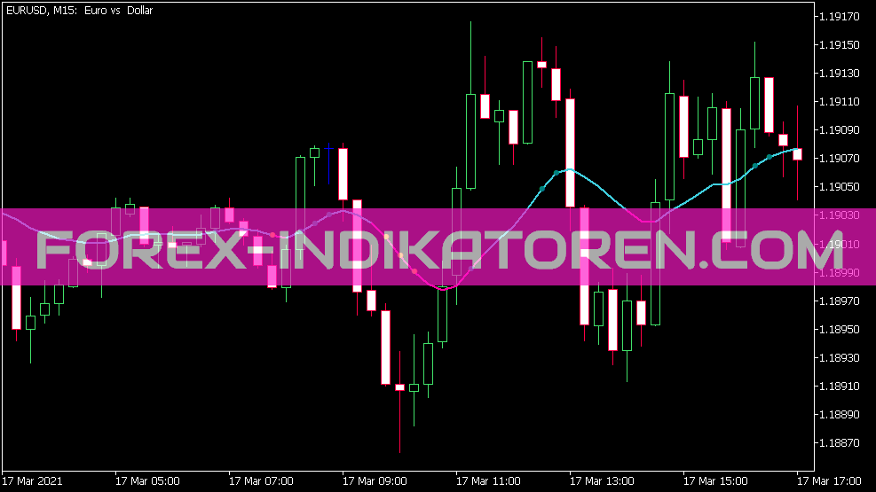 Kalman Filter StdDev Indikator für MT5