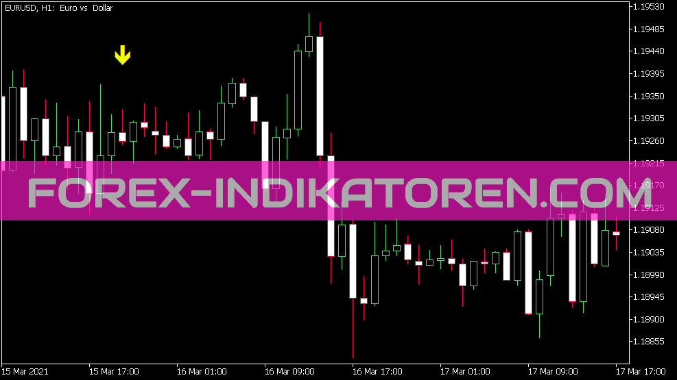 Karacatica indicator für MT5