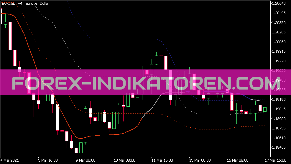 Kaufman Ama indicator for MT5