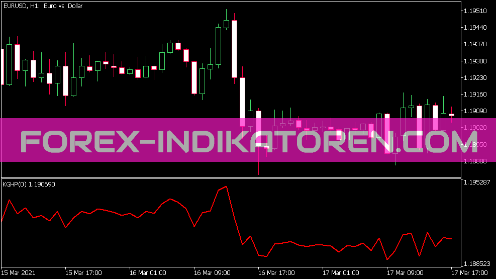 Kg Hp Indicator für MT5