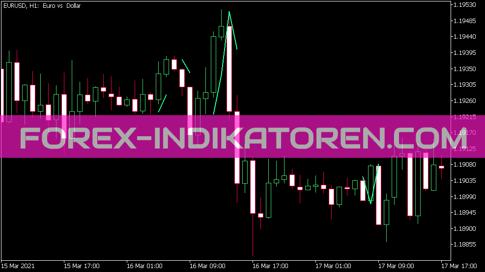 Indicateur Kot pour MT5