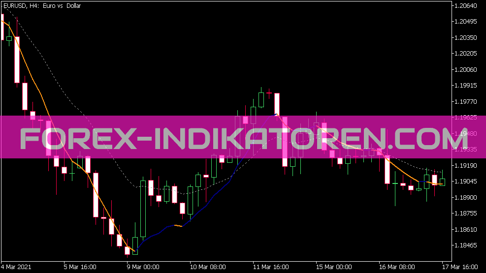 Indicador EMA líder para MT5