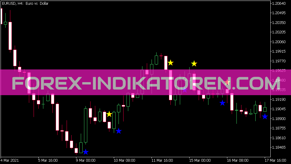 Indicador de señal principal para MT5