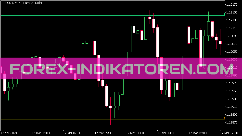 Levels indicator for MT5