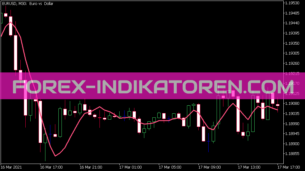 LIN REG Indicator für MT5