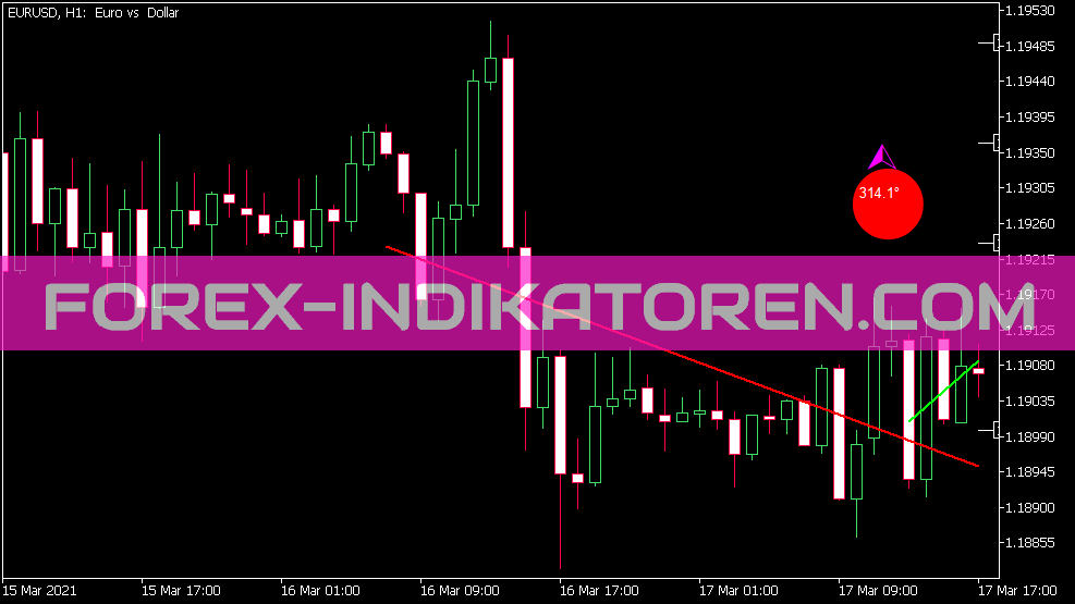 Lr Degrees Indikator für MT5