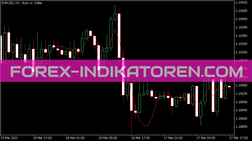 Lrl Indicator for MT5