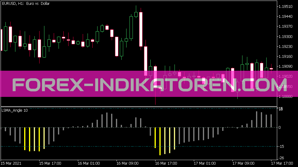 LSMA Angle Indicator for MT5