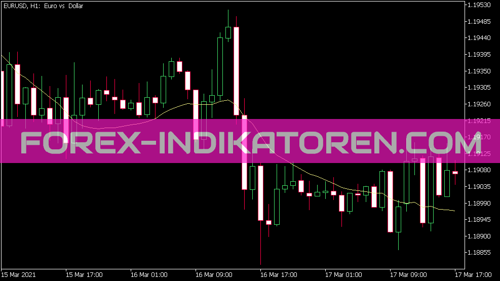 LSMA indicator for MT5