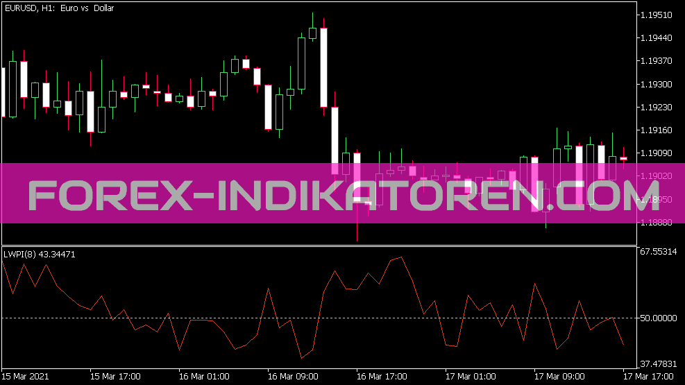 LWPI indicator for MT5