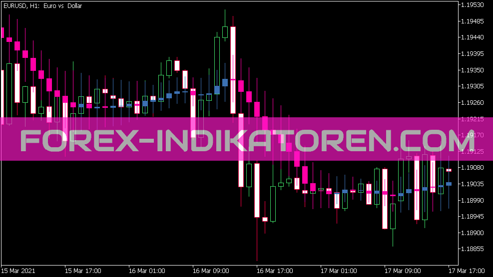 Indicateur Ma Candles pour MT5