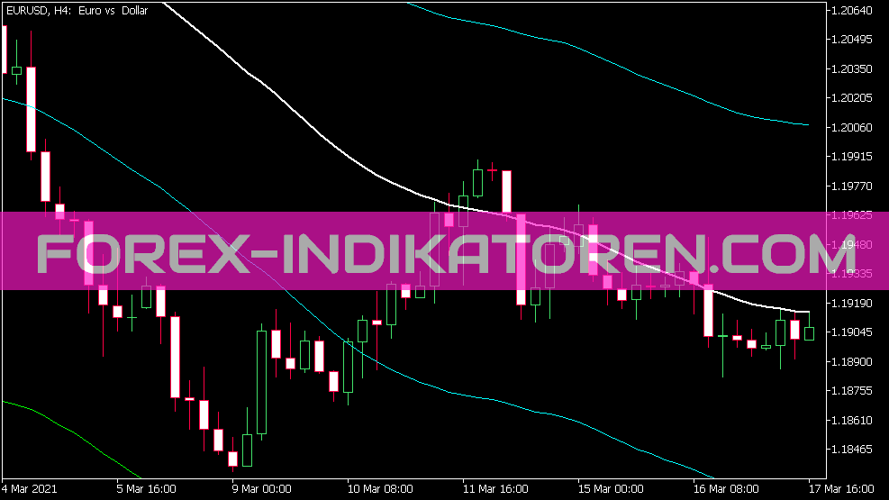 Ma ENV 02 B Indicator for MT5