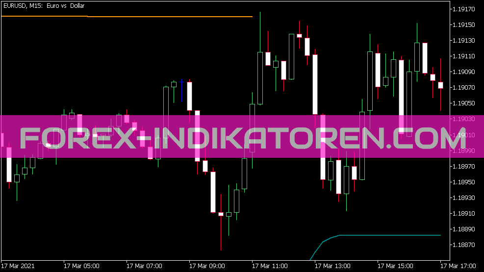 Indicador Ma NRTR para MT5