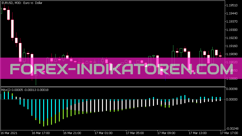 Ma X CD Indicator für MT5