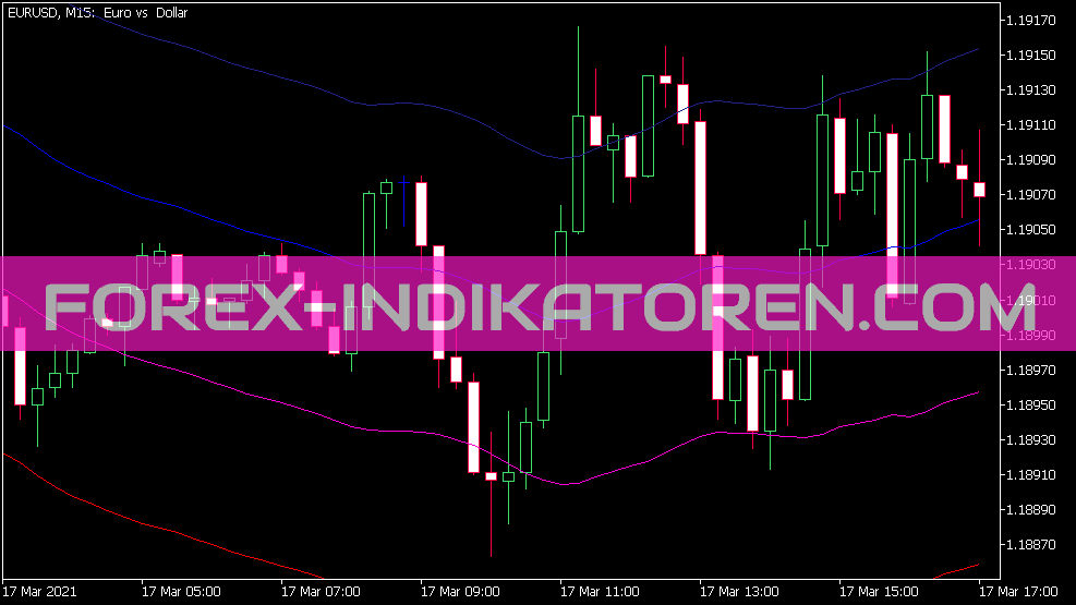 Malr indicator for MT5