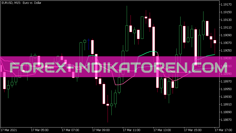 Mama Fama Indicator für MT5