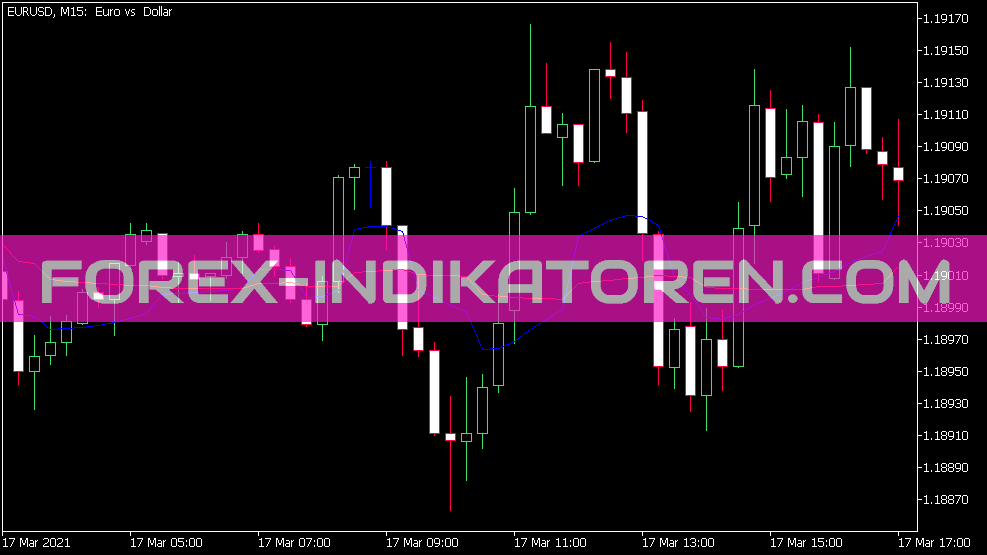 Mama Optim indicator for MT5