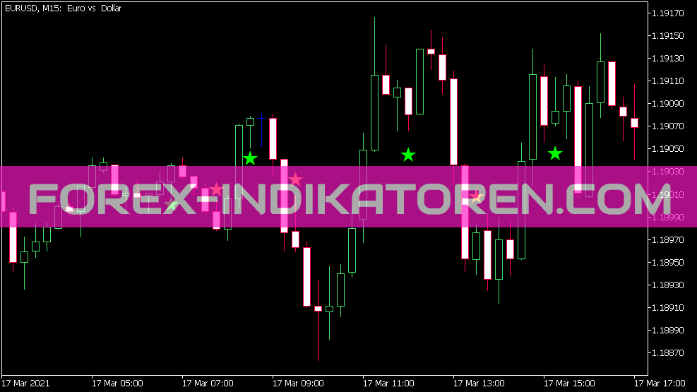 Mama Sign Indicator für MT5